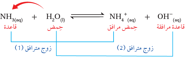 الأزواج المترافقة من الحمض والقاعدة